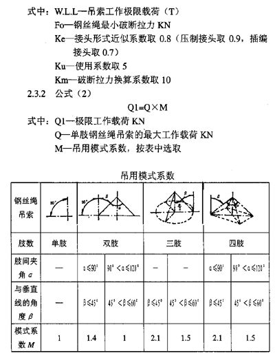 鋼絲繩吊索具工作極限載荷計算